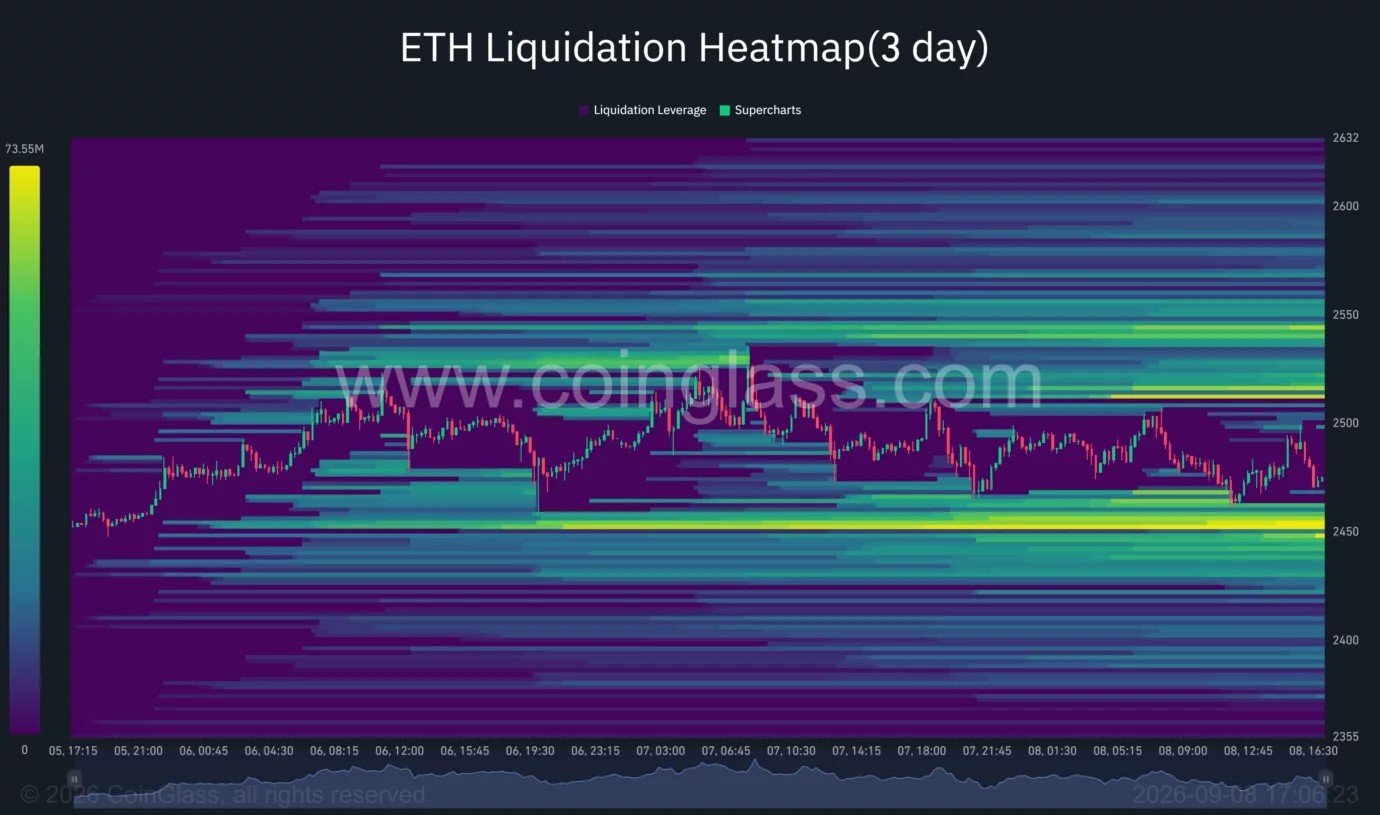 Ethereum price stalls below $2,500 as ADX drops to 11