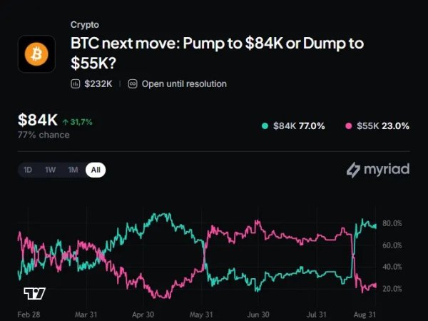 What Is 'Red September'? Bitcoin's Curse, and Why Wall Street Has the Same One What Is 'Red September'? Bitcoin's Curse, and Why Wall Street Has the Same One