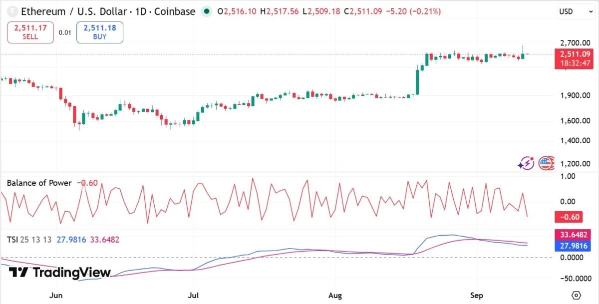 Ethereum volatility spikes after Wintermute&rsquo;s $160M deposit &ndash; ETH rebound possible IF&hellip;