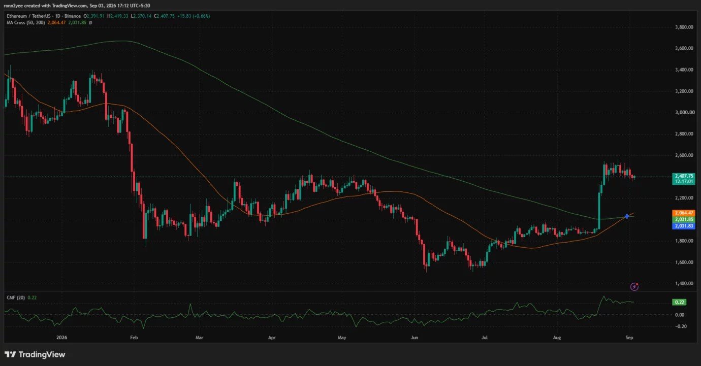 Ethereum price holds $2,400 as RSI stays bearish