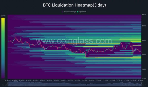 Bitcoin price risks $70K if $78K neckline breaks