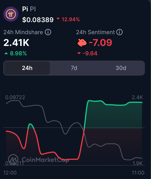Will Pi Network face further losses? Why THESE signals say yes