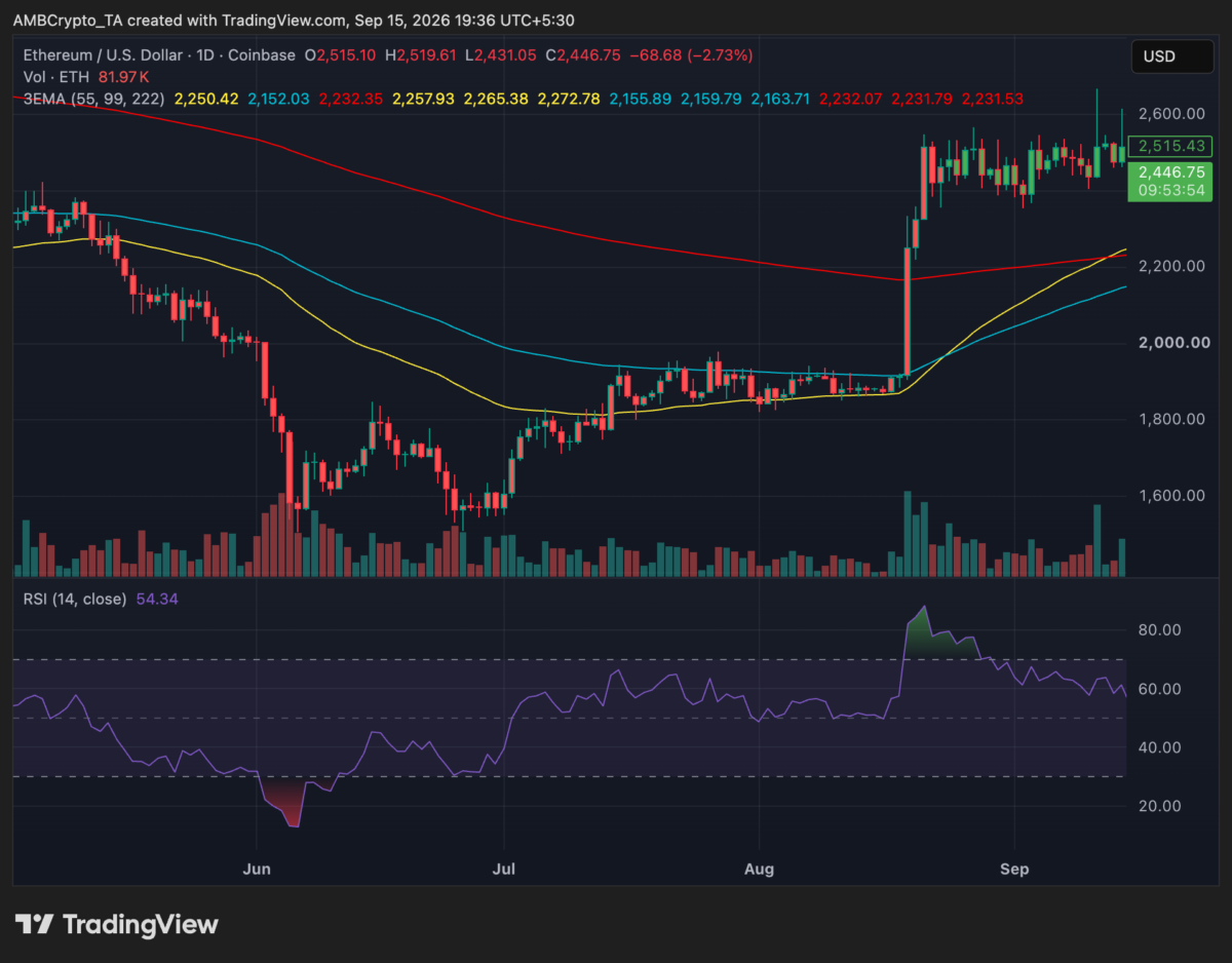 Ethereum crypto price tests $2,434 support as sellers return