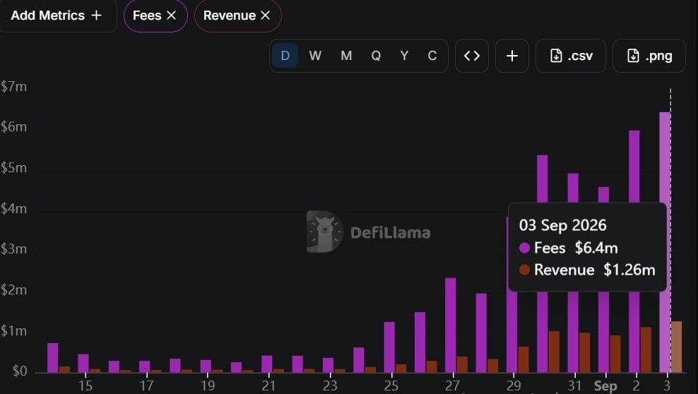 PONS rallies 35% after Uniswap Labs buy: Is DeFi season next?