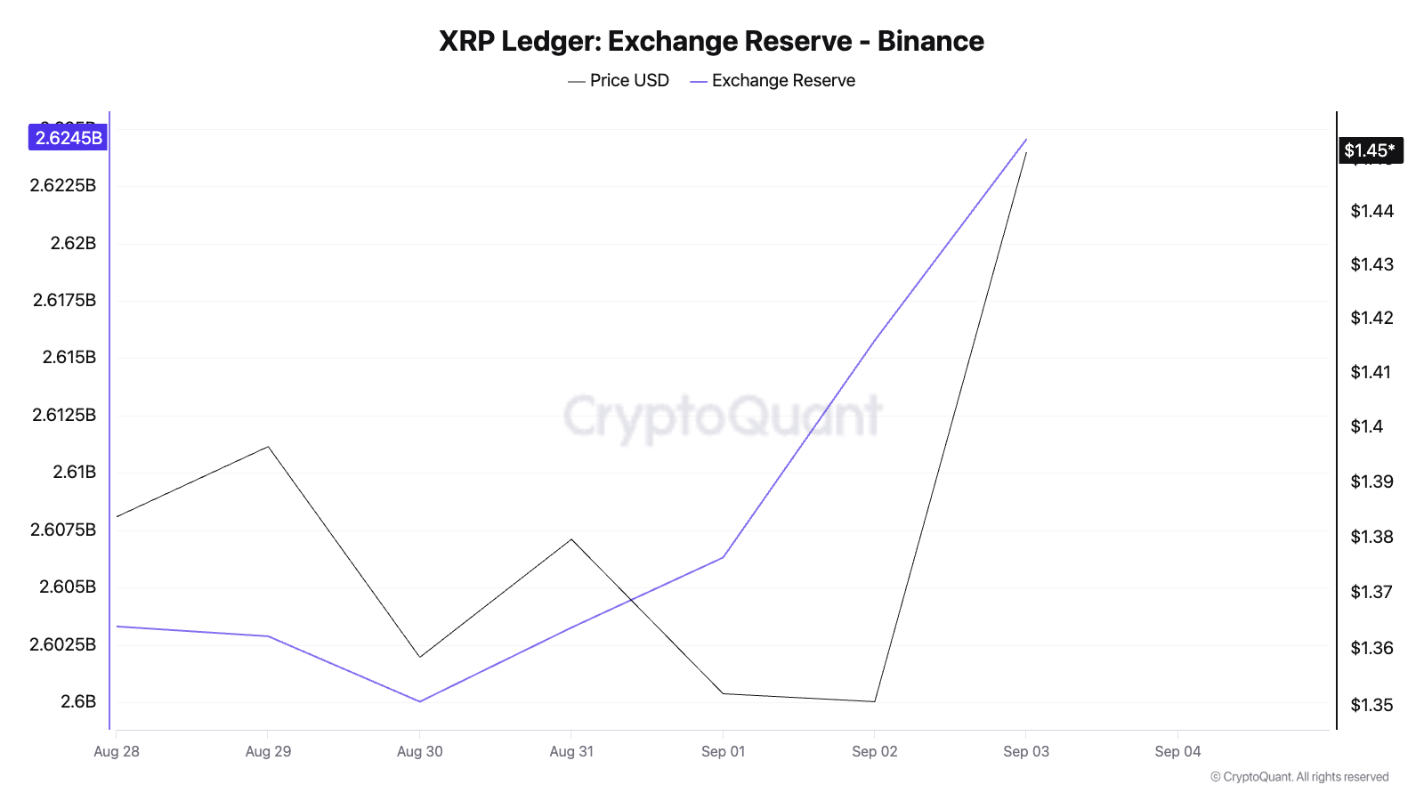 XRP Pivot Point: Why the $1.25 Price Level Matters Most Before Sept. 15