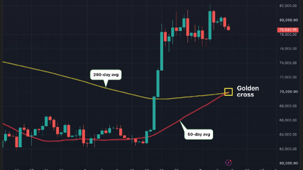 Bitcoin&rsquo;s golden cross is here