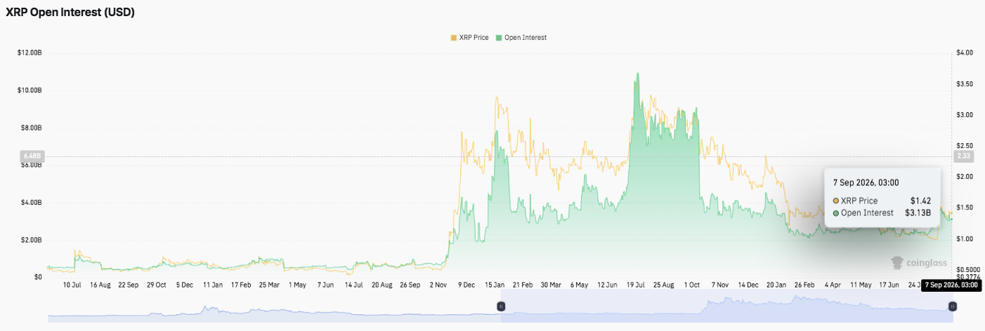 XRP Price Prediction: $1.50 Breakout Could Set Up Fresh Rally Ahead of CLARITY Act Vote XRP Price Prediction: $1.50 Breakout Could Set Up Fresh Rally Ahead of CLARITY Act Vote