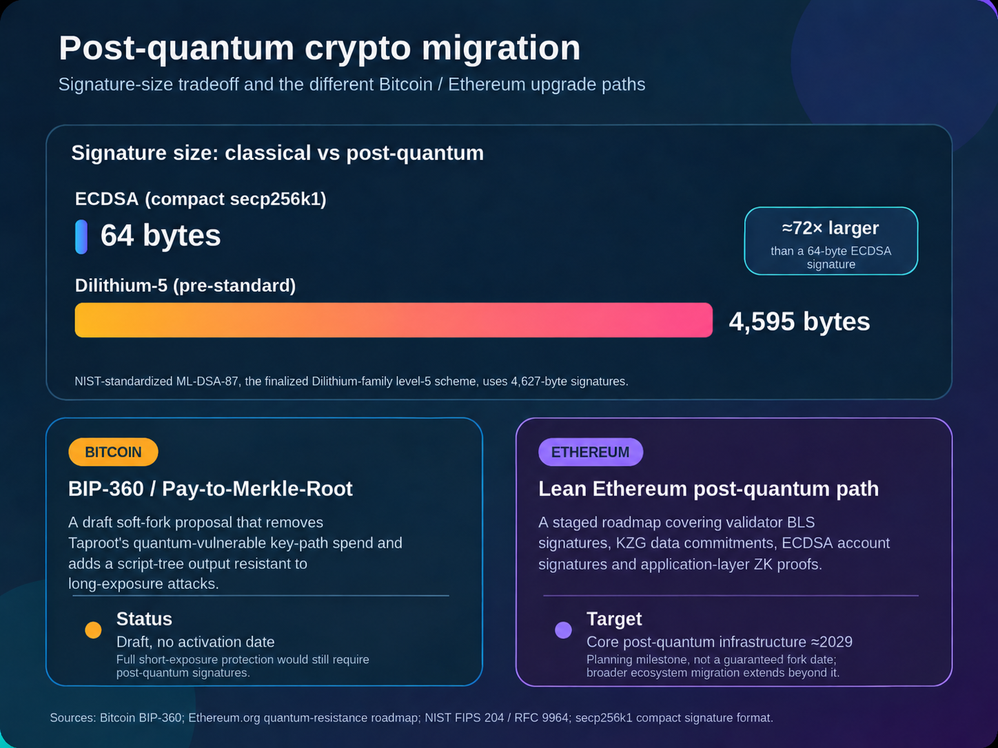 G7 quantum warning puts crypto security migration on the clock