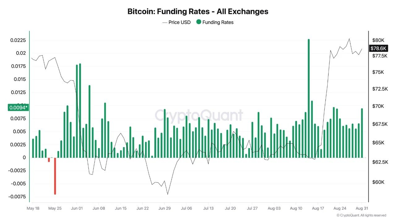 August was crypto&rsquo;s best month, but here are the bearish signs you probably missed!